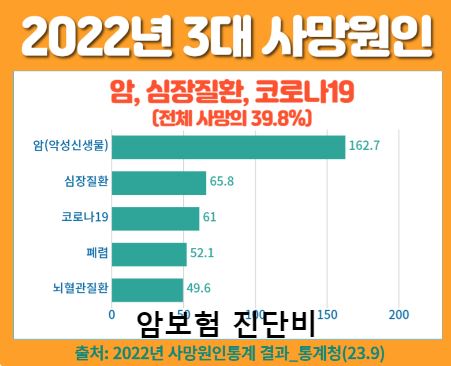 보험비교사이트의 트렌드, 위즈인슈의 영향력