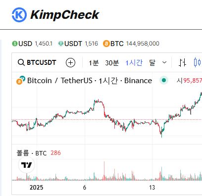 김치프리미엄 분석의 신세계 KimpCheck 플랫폼 소개